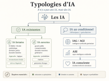 Que penser des IA ?